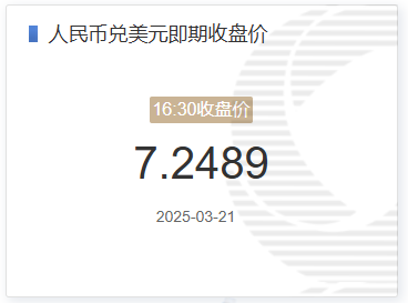 3月21日人民币兑美元即期收盘价报7.2489 较上一交易日下调106个基点