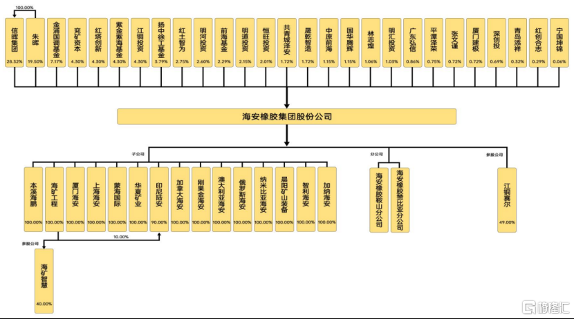 海安橡胶冲击深主板	，聚焦全钢巨胎领域，应收账款持续上升