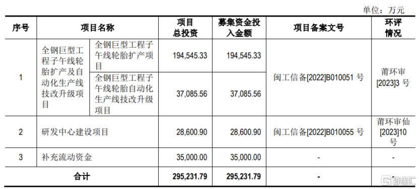 海安橡胶冲击深主板，聚焦全钢巨胎领域，应收账款持续上升