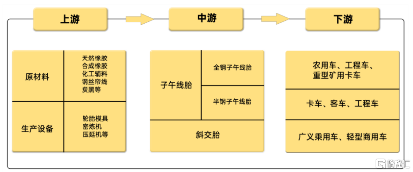 海安橡胶冲击深主板，聚焦全钢巨胎领域，应收账款持续上升