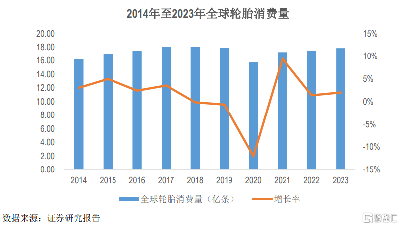 海安橡胶冲击深主板，聚焦全钢巨胎领域	，应收账款持续上升