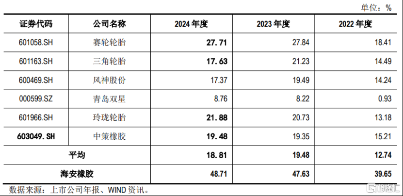 海安橡胶冲击深主板，聚焦全钢巨胎领域，应收账款持续上升