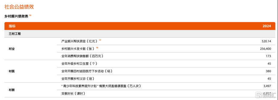 中国平安（601318.SH/02318.HK）：ESG实践赋能差异化竞争优势，助力长期价值成长