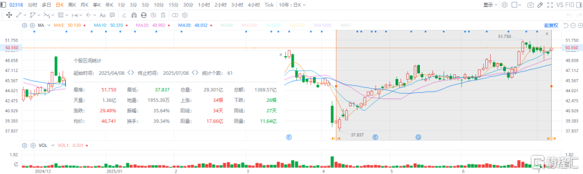 中国平安（601318.SH/02318.HK）：ESG实践赋能差异化竞争优势	，助力长期价值成长