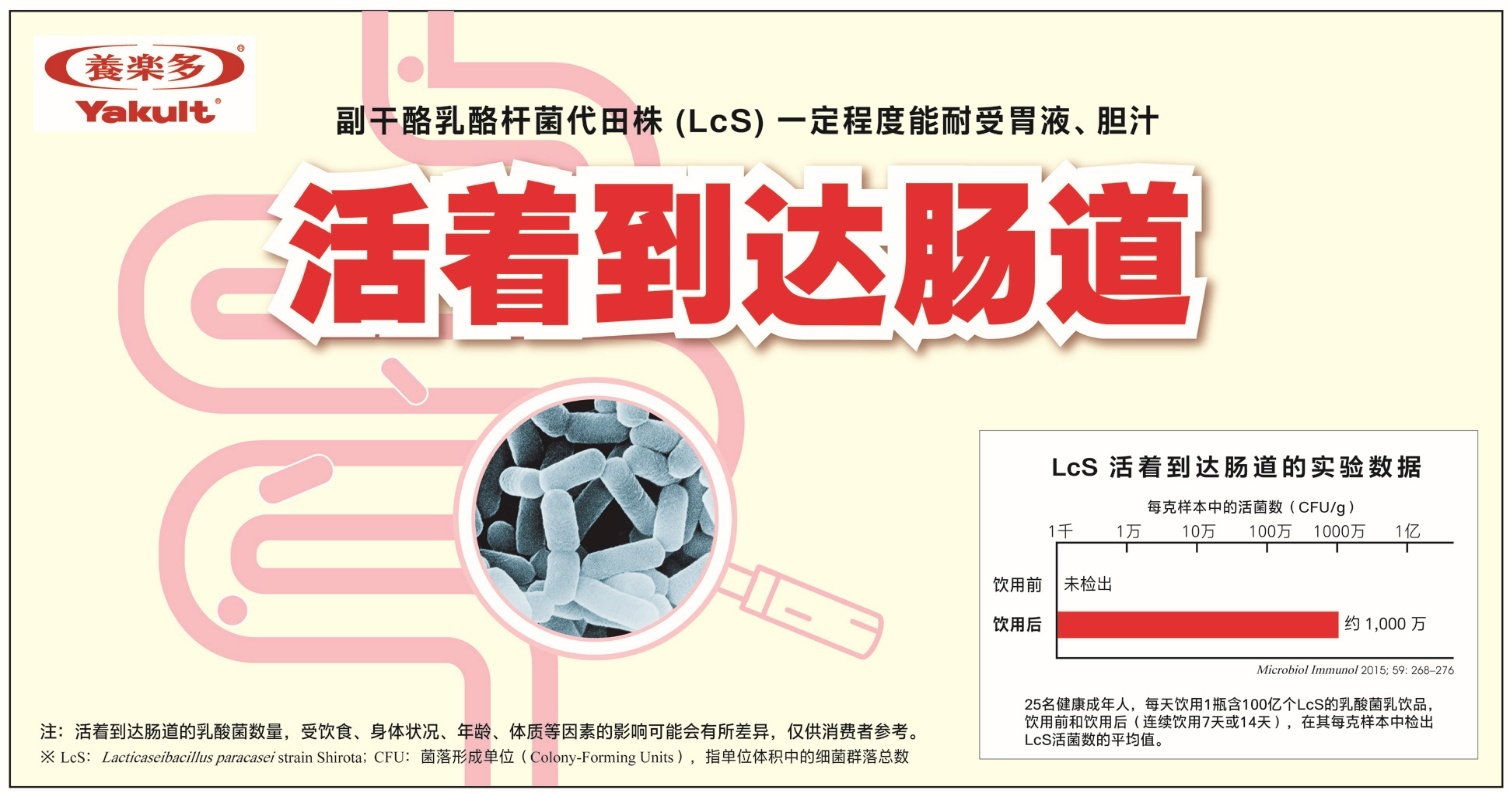 LcS一定程度耐受胃液、胆汁活着到达肠道