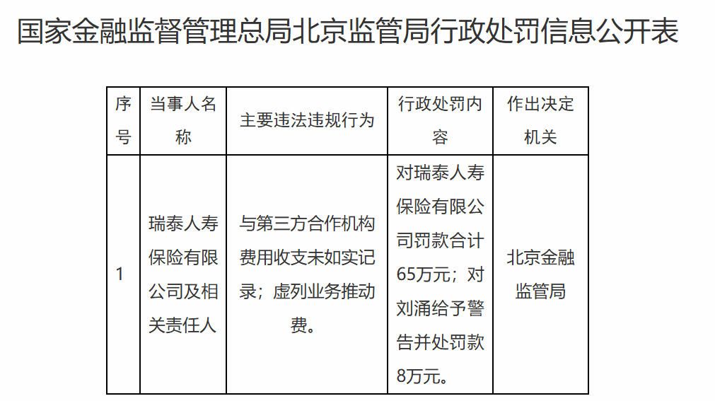 瑞泰人寿又失核心高管，总经理一职已空缺近两年，前三季度净亏0.79亿元