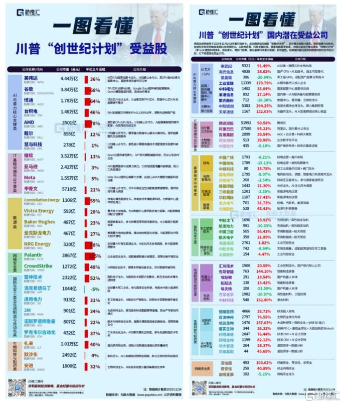 全球受益概念股出炉！特朗普创世纪计划	，比肩“阿波罗登月”？