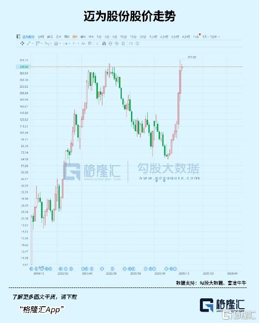 马斯克出手，引爆A股