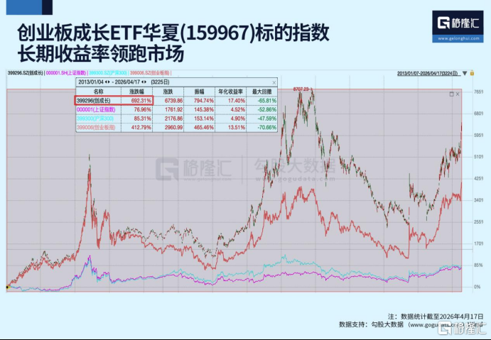 创11年新高！火爆出圈