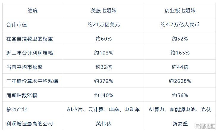 创11年新高！火爆出圈