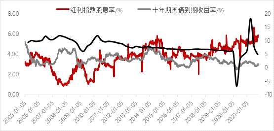 投资正当时！指数编制再优化，华泰柏瑞红利ETF投资容量再升级！