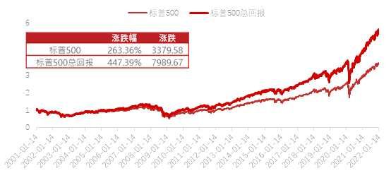 投资正当时！指数编制再优化	，华泰柏瑞红利ETF投资容量再升级！