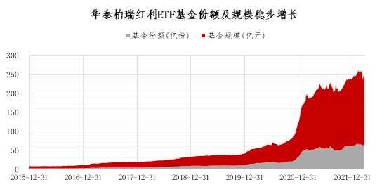 投资正当时！指数编制再优化，华泰柏瑞红利ETF投资容量再升级！