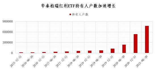 投资正当时！指数编制再优化，华泰柏瑞红利ETF投资容量再升级！